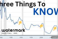 Real Estate Reckoning How Fed Rate Hikes Are Reshaping the Market