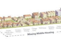 Dallas Councilman West Champions Austin-Inspired Lot Size Overhaul