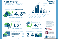 Konut Fiyatları Gözünüzü mü Korkuttu? Bütçe Dostu Açık Ev Fırsatları!