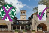 Highland Park Village Starbucks May Yield to Ralph Lauren Coffee