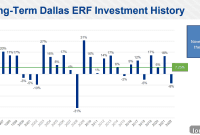 Irresistible Farmers Branch Modern Snapped Up Pre-Market