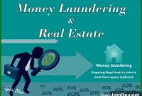 Beyond the Deed: Title Companies’ Battle Against Money Laundering