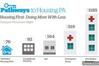 Housing Security: The Prime Driver for Poverty Reduction and Cost Efficiency