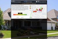 Emlak Vergileri Sorunsuz Ödenebilir Mi? Elbette!