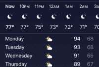 Midweek Mayhem Its Personal and Sizzling