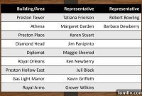 PD-15 Hearing Committee Members Revealed, Sparking Minor Bombshell