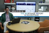 New Fed Leadership Threatens Mortgage Rate Surge