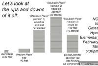 Preston Hollow Activists Distort Zoning and Election Facts