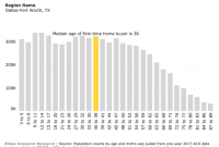 Incoming Buyer Wave Poised to Heat Up Local Market