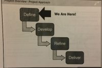 The Real Reason to Skip TXDoT’s I-345 Meetings This Week