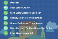 Real Estate Print Advertising: A Dying Breed