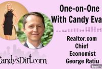 George Ratiu Realtorcom Senior Economist Housing Market Insights