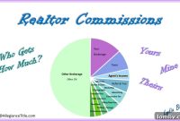 Demystifying Real Estate Agent Commission Structures
