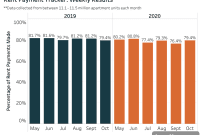 D-FW Rent Market: The Numbers Behind Your Next Lease Decision