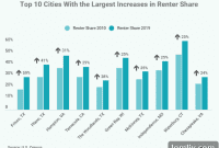 Homebuying Hesitation Spurs Frisco Plano Rental Boom