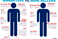 Texas Real Estate Report: Custom Strategies Essential for Hot Market Buyers and Sellers