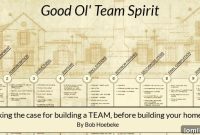 Evini kurmadan ekibini kurmanın sırrı