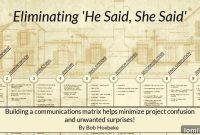 Streamlining Communication for a Seamless Custom Home Build