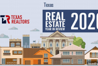 Texas Realtors Highlight Robust 2020 Housing Success
