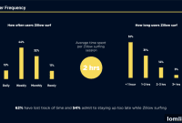 The Zillow Scroll Lives On After Lockdown