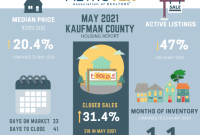 The Architects of Growth: Two Developers Investing in Kaufman County