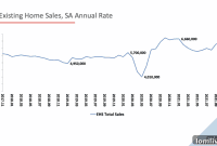 Rate Lock Frenzy Fuels November Existing Home Sales Surge