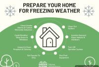 Freeze-Proof Your Home: Expert Tips From Home Inspectors