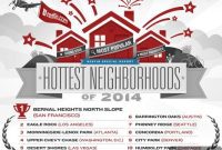 Austin’s Barrington Oaks Lands 6th Spot in RedFin’s Hottest Neighborhoods Poll