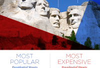 Where Are America’s Priciest Presidential Streets? Spoiler: Not Texas