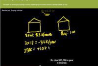 Debunking Khan Academy’s Rent vs. Buy Myth