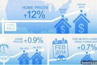 Texas Real Estate Soars to Record Highs in Roaring 2014 Start