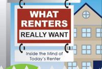 Cracking the Millennial Rental Code: Real Property Management Pinpoints Location, Modernity, and Price