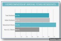 Global Investors Fuel Texas Economy with $11 Billion Real Estate Bonanza