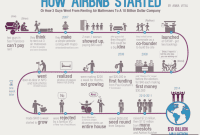 The Uberification of Airbnb?