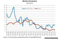 Texas A and M Real Estate Center Unveils Housing Inventory Outlook
