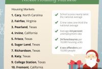 Texas Suburbs Dominate RealtyTrac List of Most Sought After Towns