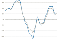 Tight Inventory Fuels Dallas Home Price Growth, CoreLogic Reports