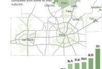 Wake Up, Dallas: Small Business Landlords Fuel Core Growth
