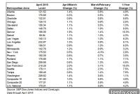 Dallas Real Estate Market Overheating Prices Soar