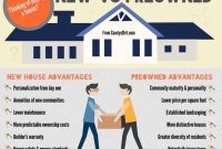 New Versus Preowned Homes Your Definitive Guide