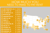 Dallas Rent: The Income Bar Is Higher Than You Expect