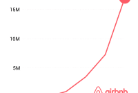 Airbnb’s Arizona Triumph Sets Sights on Texas