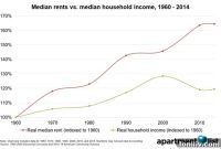 Housing First, Jobs After: Jon Anderson’s Plan to End Homelessness