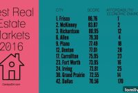 DFW Cities Lead 2016 National Real Estate Market Rankings