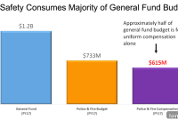 Dallas City Council’s December 7: Police and Fire Pension Fund Marathon