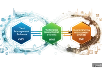 Yard Management Software: Powering Supply Chain Performance