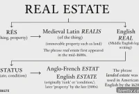 The Complete Real Estate Handbook: Understanding Property, Investment, and Terminology