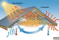 The Unique Physics of Insulating Metal Roofs