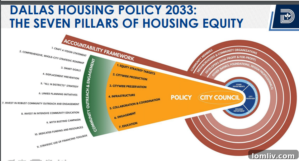 Conceptual image of urban planning
