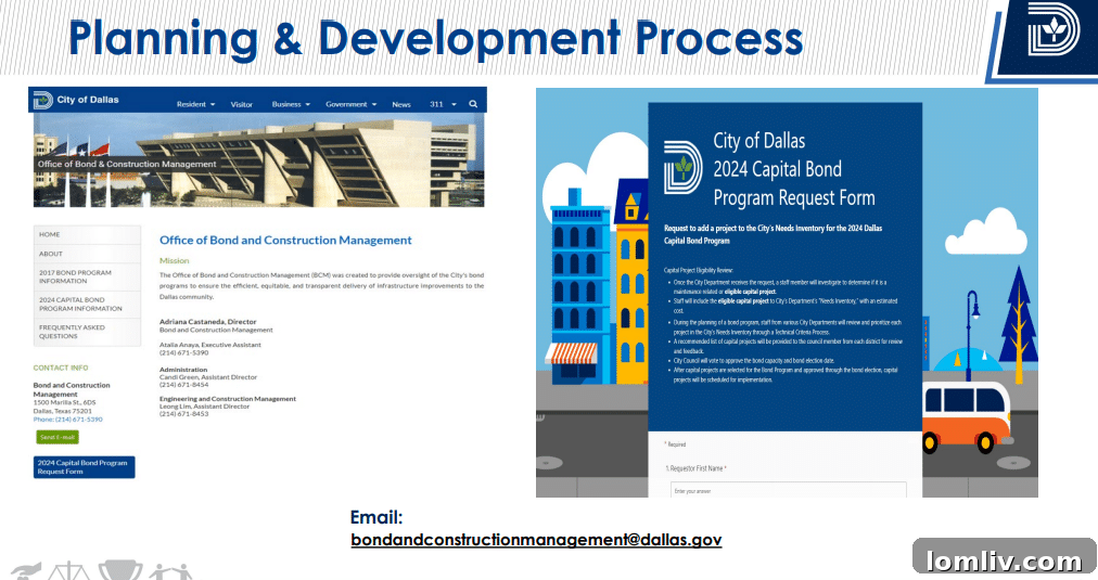 A conceptual drawing showing modern urban development with green spaces and efficient transportation, illustrating potential bond project outcomes.